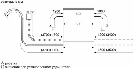 Подключение посудомоечной машины Electrolux