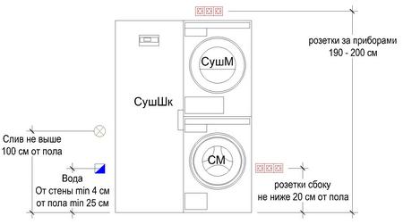Подключение сушильной машины Электролюкс