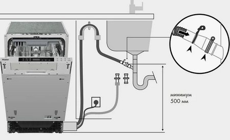 Установка посудомоечной машины Электролюкс